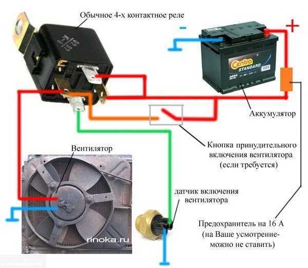 Последствия неверного расположения сенсора