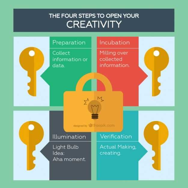 Подготовка к обучению ключа