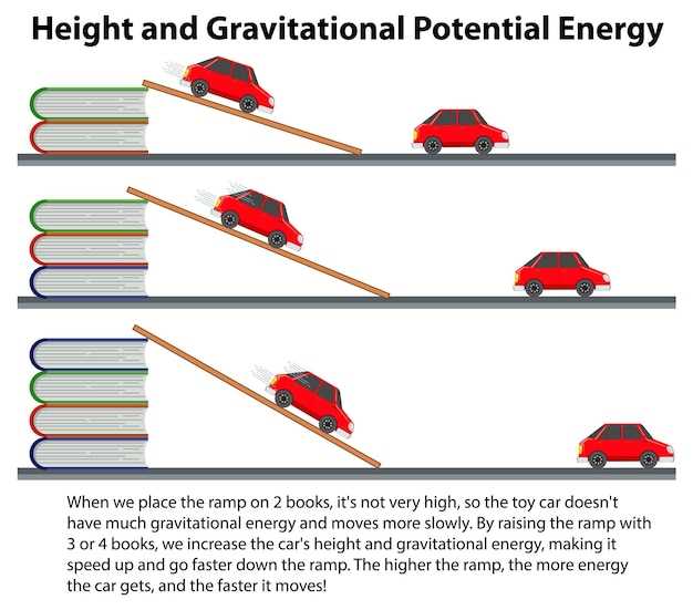 Недостаточное техническое обслуживание и осмотр