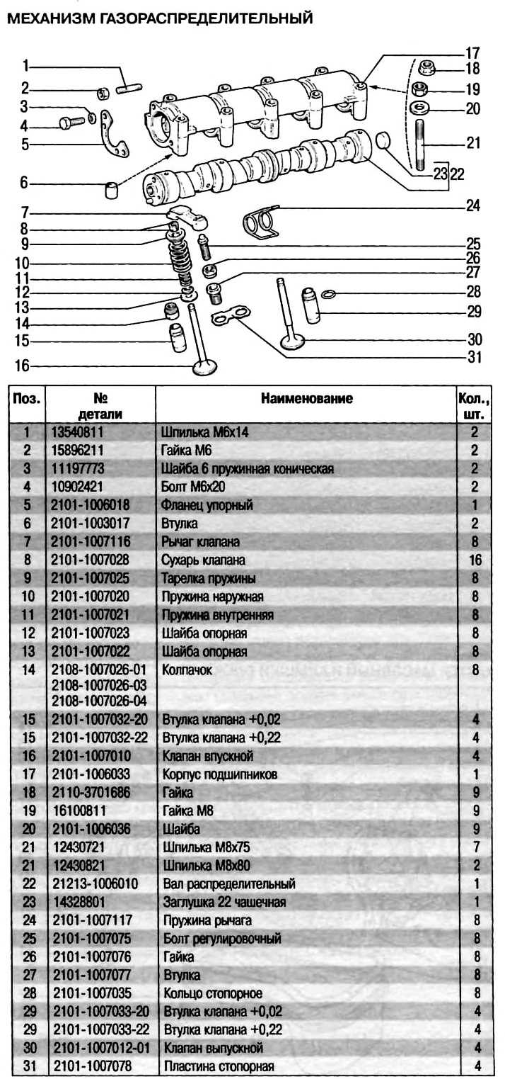 Расшифровка кода двигателя автомобиля