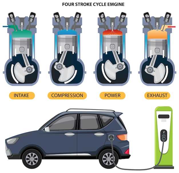 Сравнение с другими моделями ВАЗ