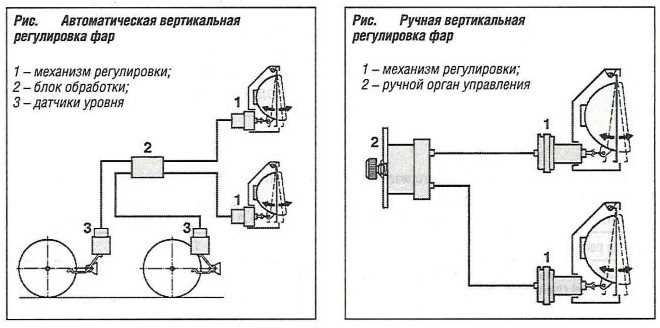 Советы по поддержанию правильной настройки освещения