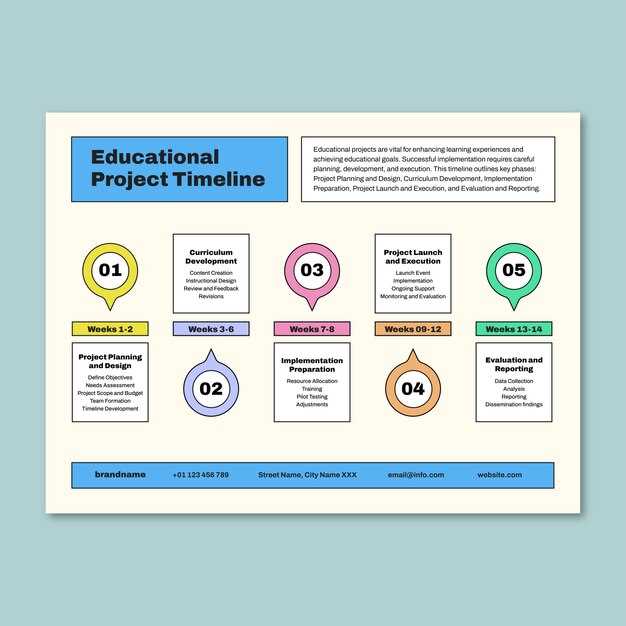 Параметры сцепления: размеры и вес