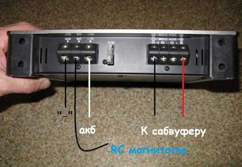 Инновационные