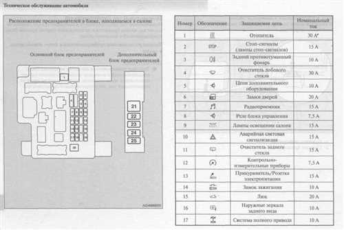 Неправильная