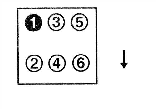 Правильный