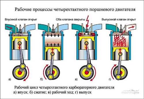 Позднее зажигание – признаки инжектора на Ниве Шевроле - проблема и способы ее решения