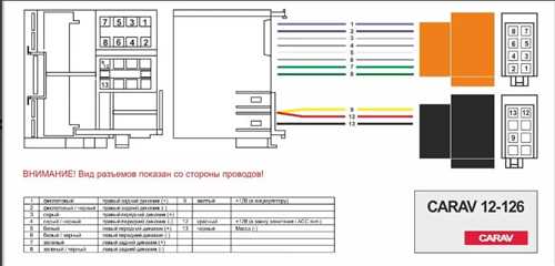 Соответствие