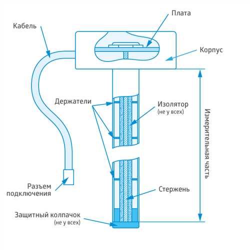 Рекомендации