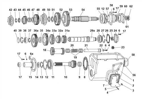 Зависимость