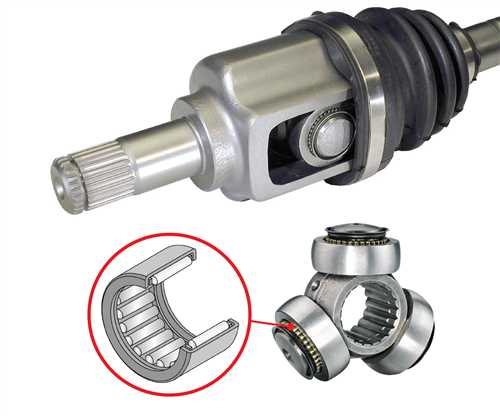 Способы