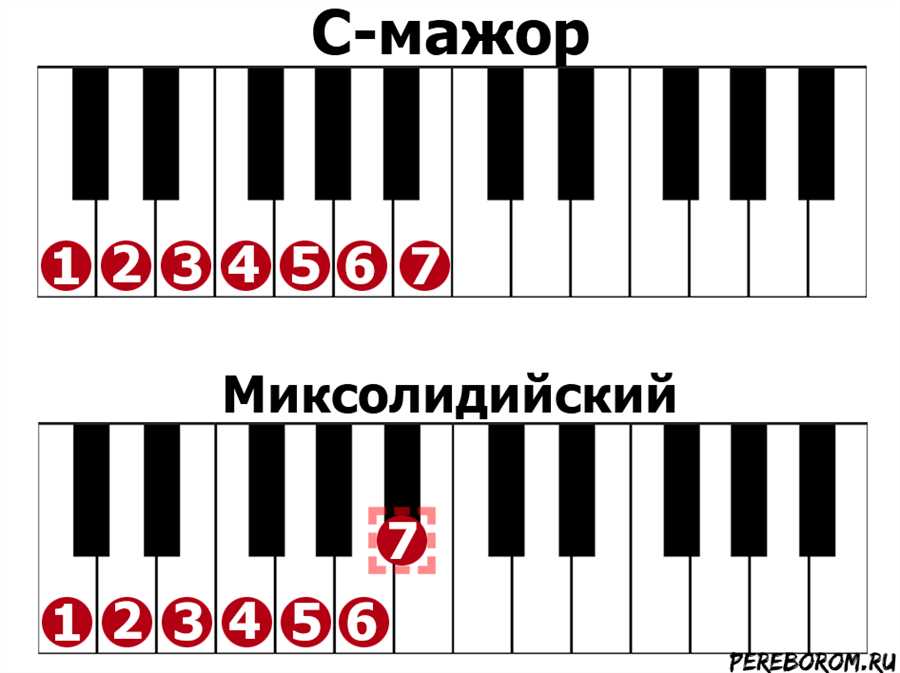 Миксолидийский лад - какие изменения нужно знать музыкантам