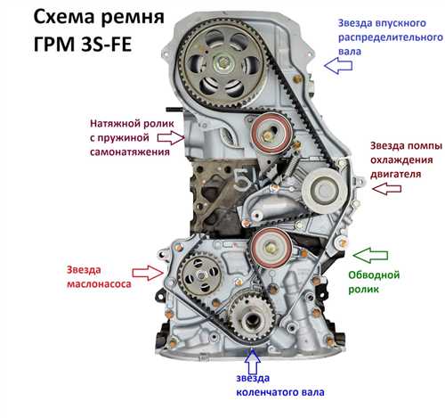 Замена ремня ГРМ для Toyota Ipsum 3S-FE - пошаговая инструкция для успешного ремонта
