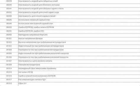 Коды ошибок Лада Веста 1.6 и их расшифровка для диагностики авто