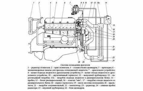 Разборка и обслуживание системы отопления автомобиля Газель Бизнес 3302