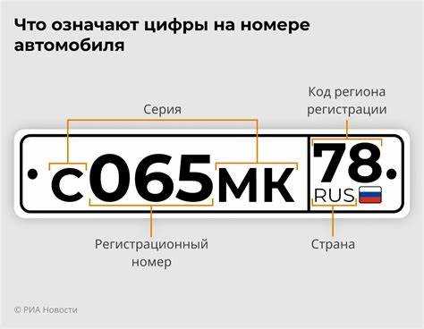 Авто коды регионов россии список 2023 года