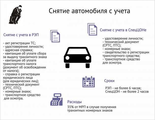 Стоимость снятия с учета автомобиля