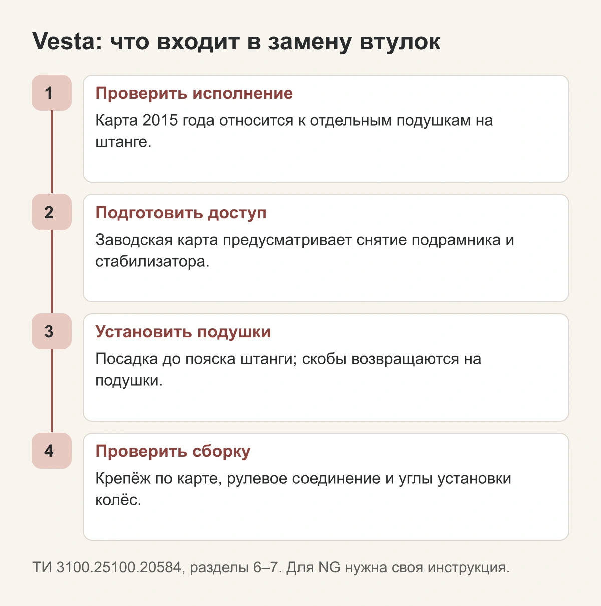 Проверки и ограничения: Втулки стабилизатора Lada Vesta: проверка и порядок ремонта
