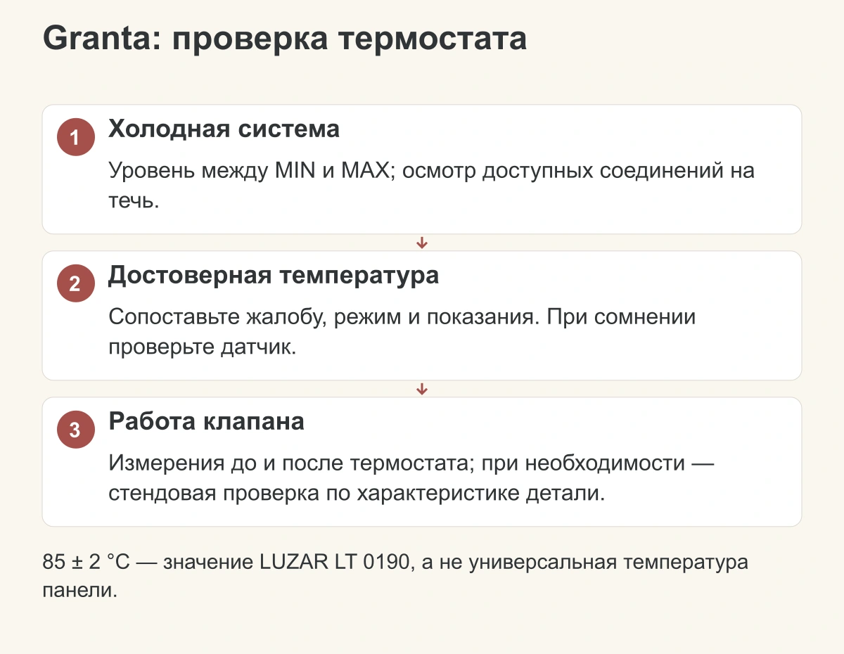 Проверки и ограничения: Проверка термостата Lada Granta: что измерить до замены